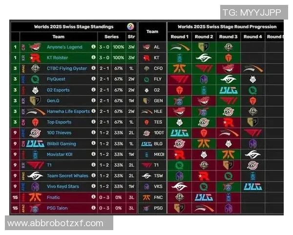 洲际赛积分榜更新BLG战队以95分稳居第一名展现强劲实力 洲际赛积分榜更新BLG战队以95分稳居第一名展现强劲实力
